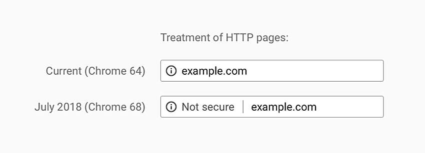 Geen https voor je website? Vanaf juli waarschuwt Chrome je bezoekers!